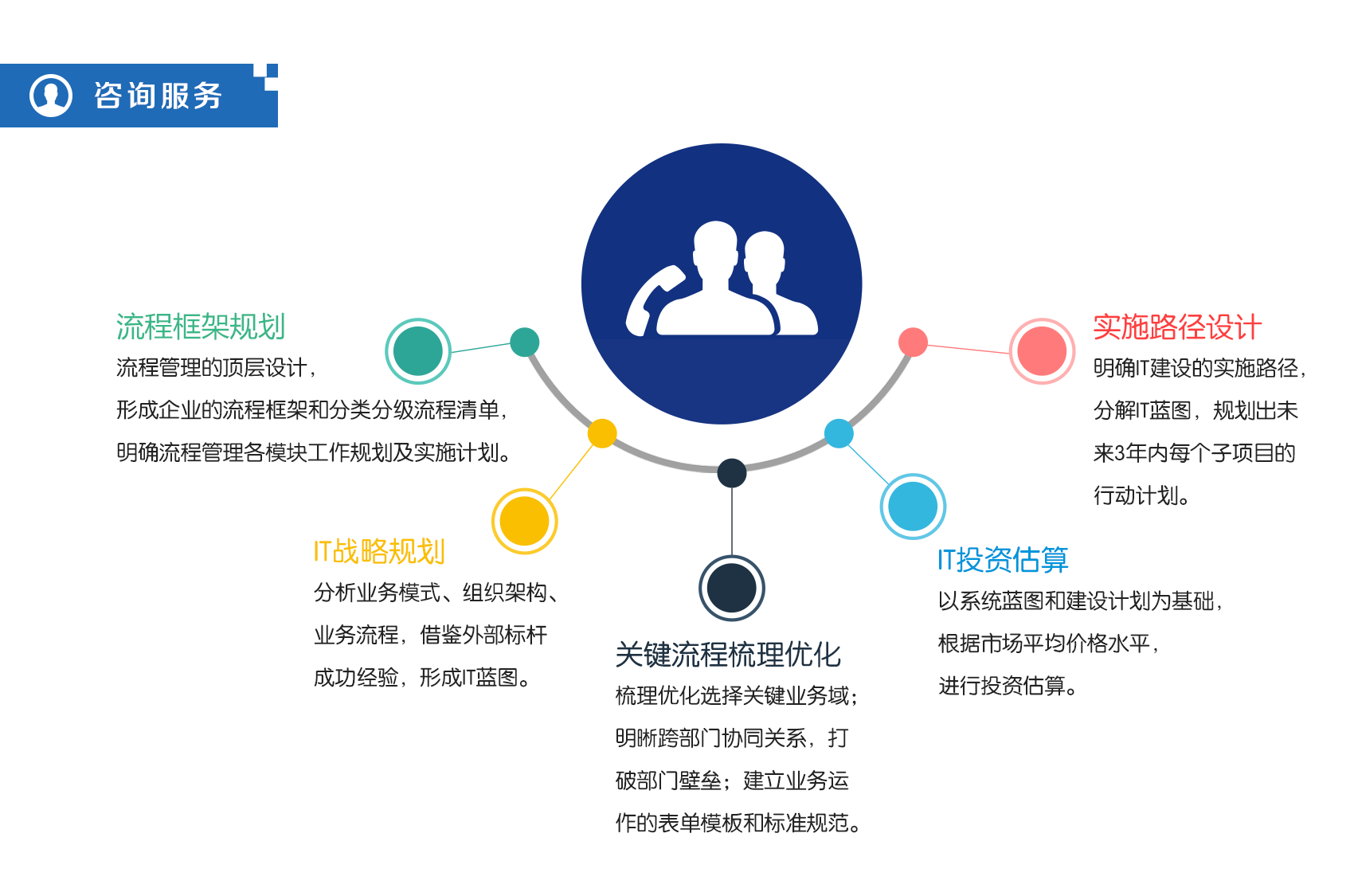 國內景區管理優化與5A景區咨詢服務 提升旅游業競爭力的關鍵路徑