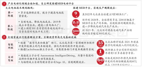 變革已至 傳統(tǒng)車(chē)企的轉(zhuǎn)型之路與咨詢(xún)服務(wù)價(jià)值