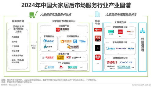 2024年中國(guó)大家居后市場(chǎng)服務(wù)行業(yè)發(fā)展研究報(bào)告