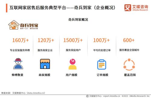 2023年中國互聯(lián)網(wǎng)家居售后服務(wù)市場研究報告